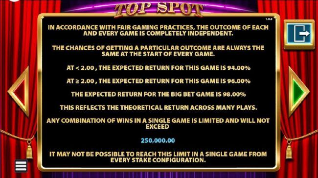 The theoretical return to player for this game is 94.00% to 98.00%