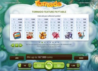 Tornado Feature Paytable - Coin win per collected symbol
