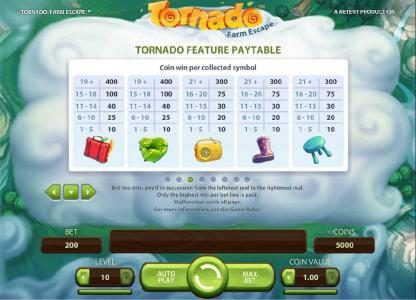 Tornado Feature Paytable - Coin win per collected symbol - contniued