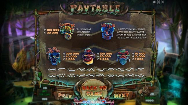 High value slot game symbols paytable