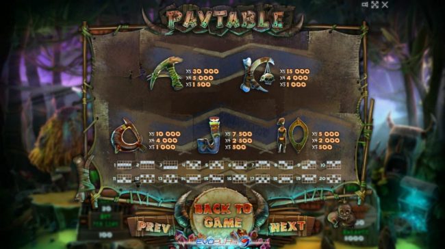 Low value game symbols paytable