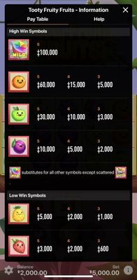 Medium Value Symbols Paytable