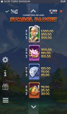 High Value Symbols Paytable