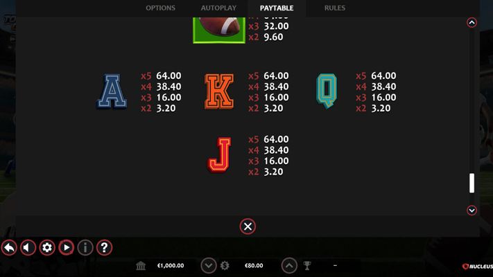 Low Value Symbols Paytable