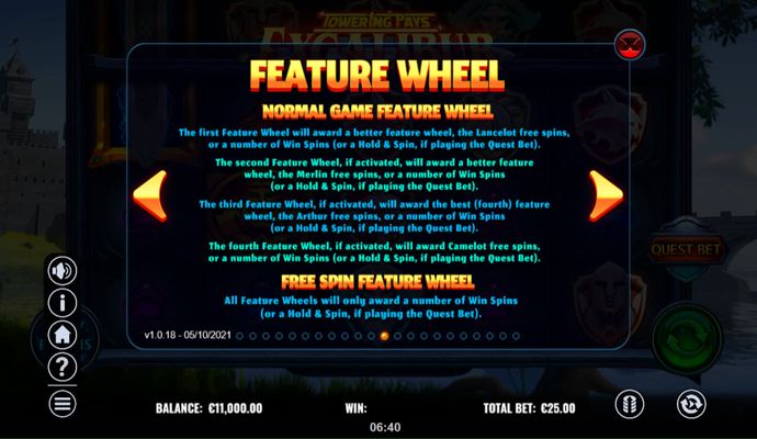 Feature Wheel