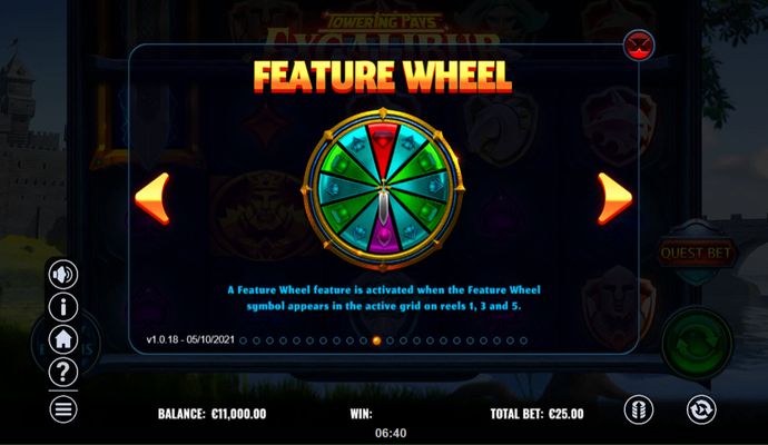 Feature Wheel