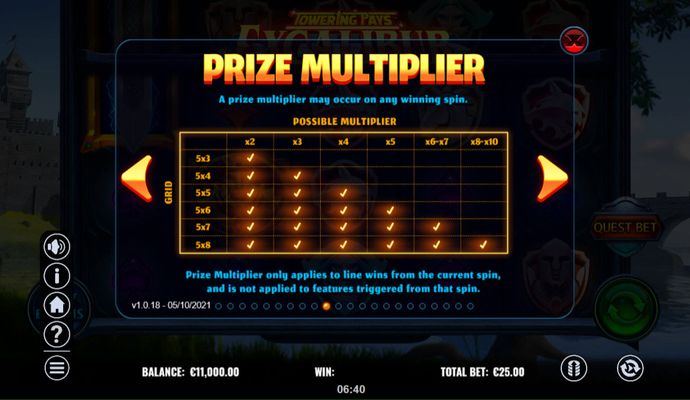 Prize Multiplier