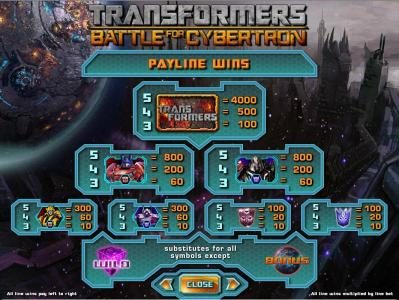 slot game high value symbols paytable