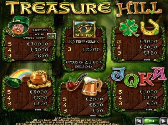 Slot game symbols paytable featuring leprechaun themed icons.