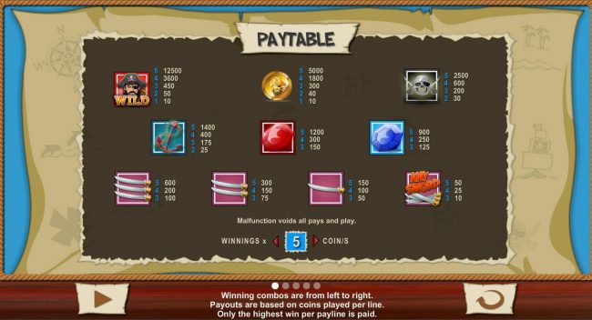 Slot game symbols paytable