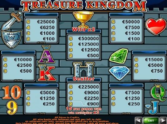 Slot game symbols paytable featuring middle ages inspired icons.