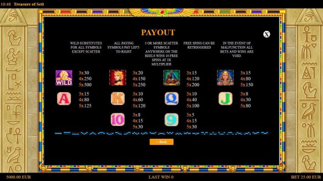 Slot game symbols paytable and Payline Diagrams 1-25