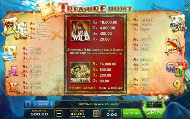 Slot game symbols paytable