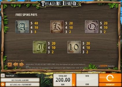 Free Spins Pays - Low Value