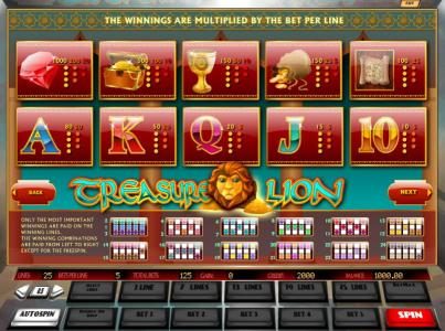 slot game symbols paytable