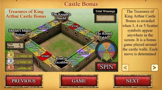 Castle Bonus - Bonus is awarded when 3, 4 or 5 scatter symbols appear anywhere in the screen. It is a bonus game played around the castle walls.