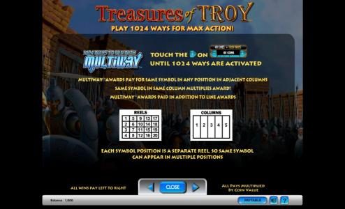 Treasures of Troy