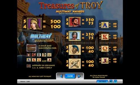 Treasures of Troy