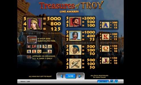 Treasures of Troy