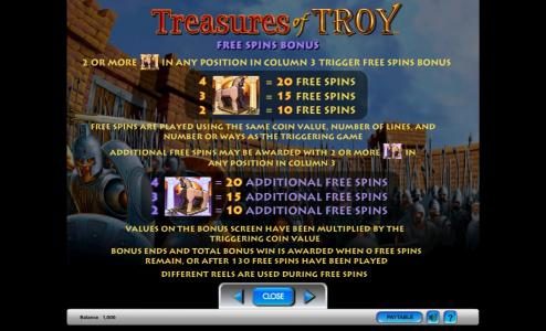 Treasures of Troy