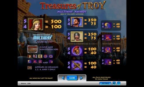 Treasures of Troy