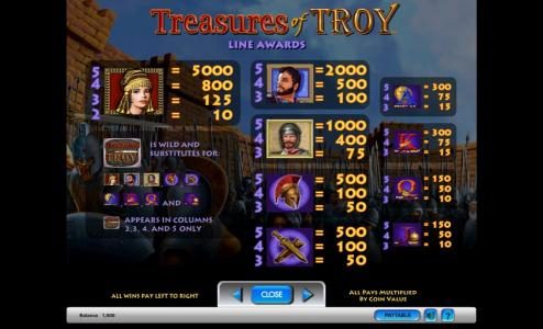 Treasures of Troy