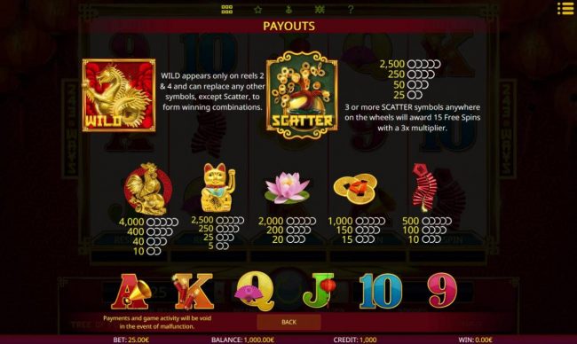 High value slot game symbols paytable