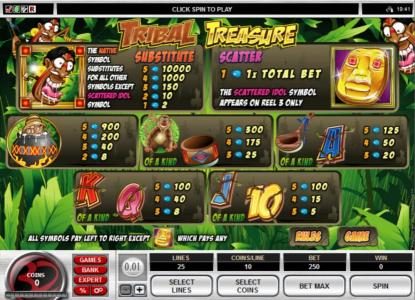 Slot game symbols paytable