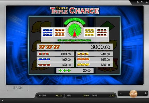 Paytable