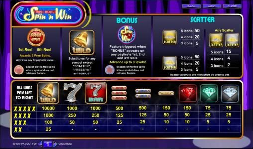 free spin, wild, bonus, scatter and slot symbols paytable