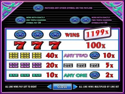 Slot game symbols paytable. The triple diamond symbol is the highest valued symbol on the game board. Matching three on a winning payline rewards you with 1199x your line bet.