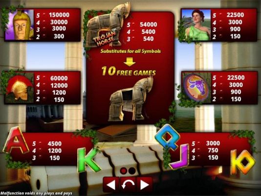 Slot game symbols paytable.