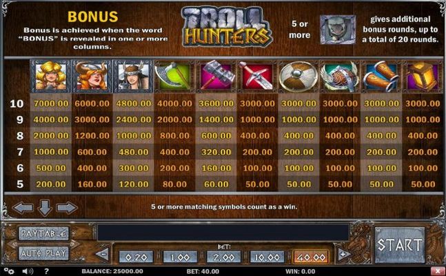 Bonus is achieved when the word BONUS is revealed in one or more columns
