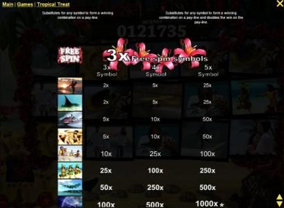 Slot game symbols paytable