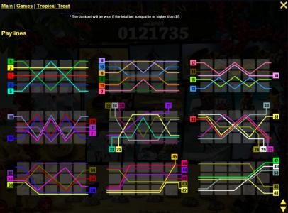 Payline Diagrams