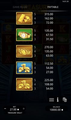 Medium Value Symbols Paytable