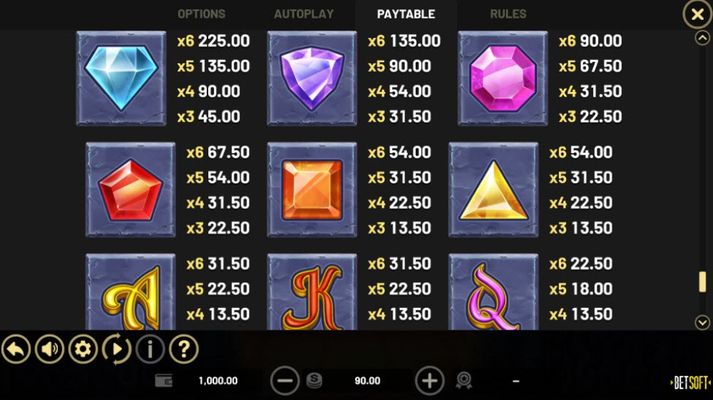 High Value Symbols Paytable