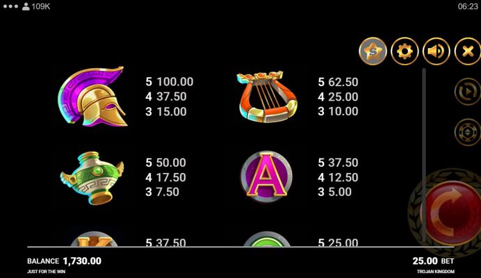 Medium Value Symbols Paytable