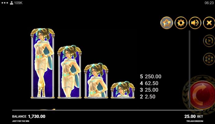 High Value Symbols Paytable