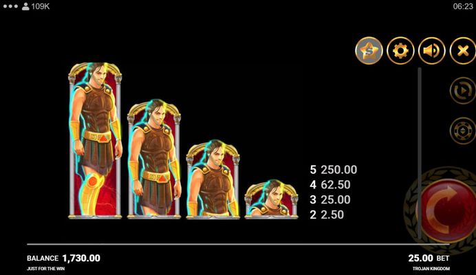 High Value Symbols Paytable