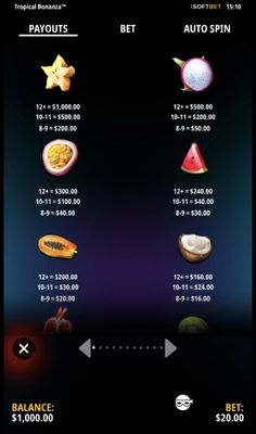 High Value Symbols Paytable