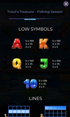 Low Value Symbols Paytable