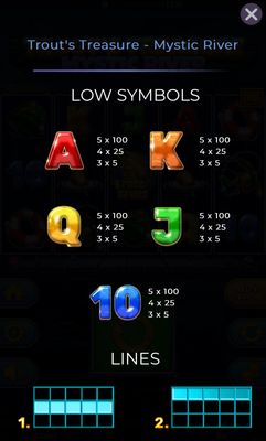 Low Value Symbols Paytable