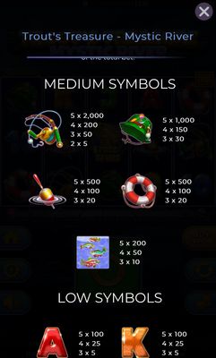 Medium Value Symbols Paytable