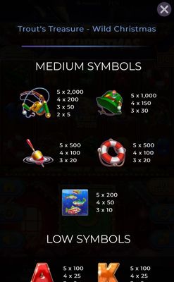 Medium Value Symbols Paytable