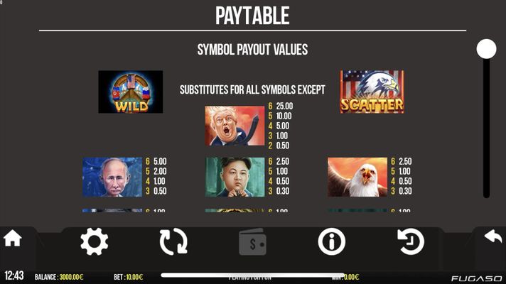 High Value Symbols Paytable