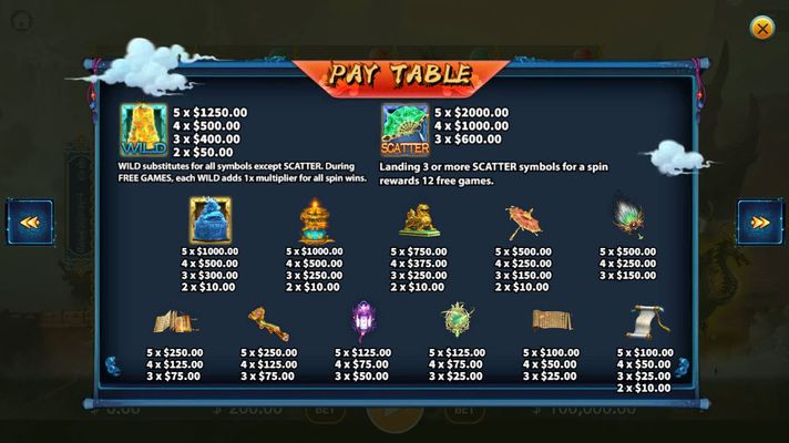 Paytable