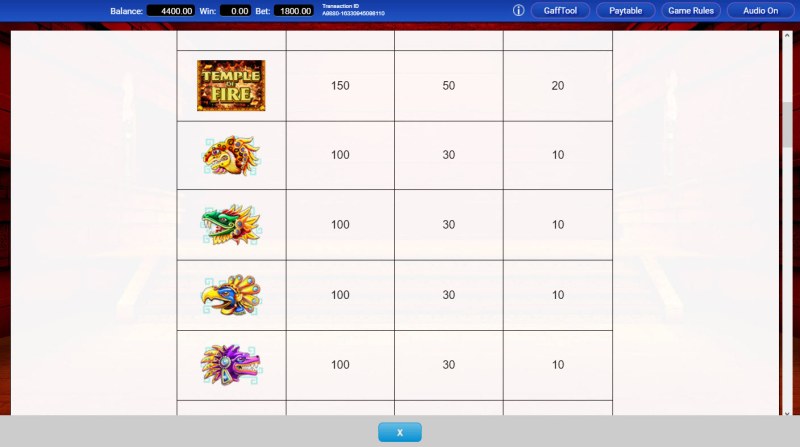 Paytable - High Value Symbols