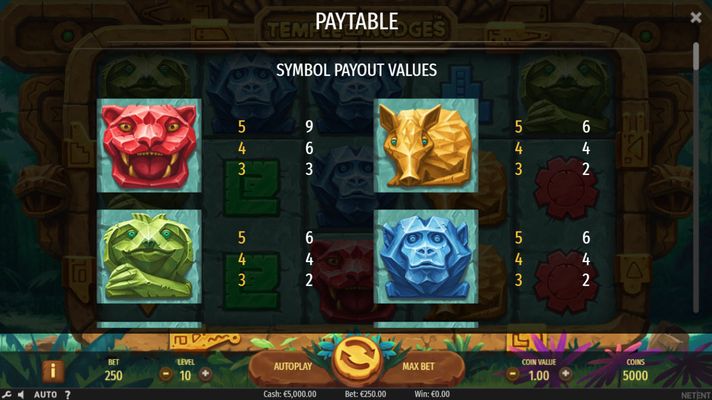 Paytable - High Value Symbols