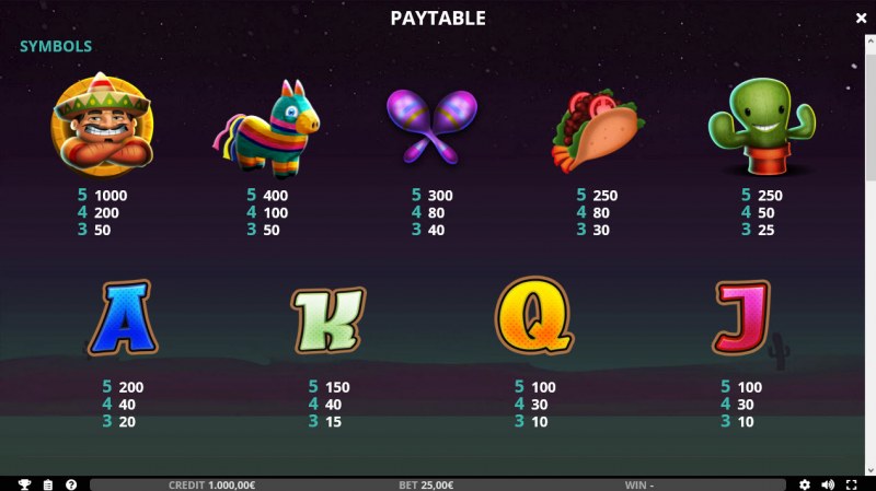 Paytable